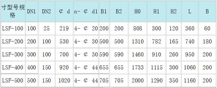 濾水器選型表 手動(dòng)濾水器,手動(dòng)反沖洗濾水器,直通式濾水器,管道直連濾水器,立式反沖洗濾水器,臥式反沖洗濾水器