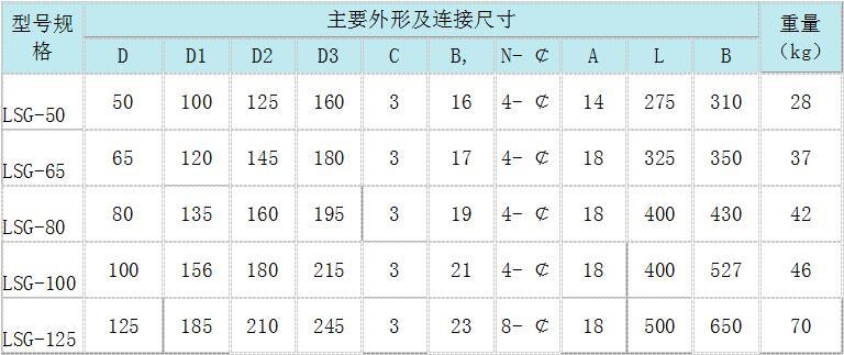 LSG-P型號(hào) 手動(dòng)濾水器,手動(dòng)反沖洗濾水器,直通式濾水器,管道直連濾水器,立式反沖洗濾水器,臥式反沖洗濾水器