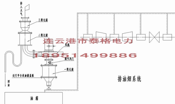 汽輪機排油煙裝置,汽輪機排油煙機,汽輪機集中排油煙裝置,排油煙風(fēng)機,汽輪機油站無泄漏排油煙裝置,汽輪機排油煙風(fēng)機