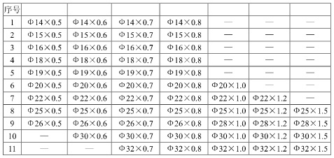 凝汽器換管,不銹鋼換管