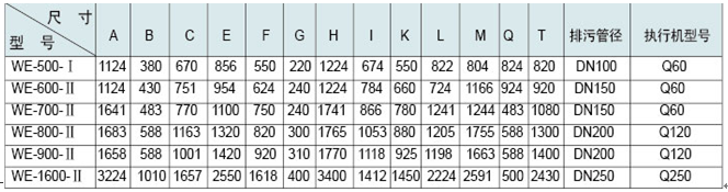 膠球清洗裝置，凝汽器膠球清洗，二次濾網(wǎng)，旋轉(zhuǎn)二次濾網(wǎng)，電動二次濾網(wǎng)，膠球泵，收球網(wǎng)，收球器,WE型二次濾網(wǎng)