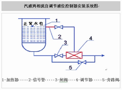 汽液兩相流,自調節液位控制裝置,汽液兩相流疏水閥,自調節液位控制器